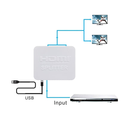 4K HDMI Splitter Full HD 1080p Video HDMI Switch Switcher 1x2 Split Out Amplifier Dual Display for HDTV DVD PS3 Xbox(White) - Splitter by buy2fix | Online Shopping UK | buy2fix