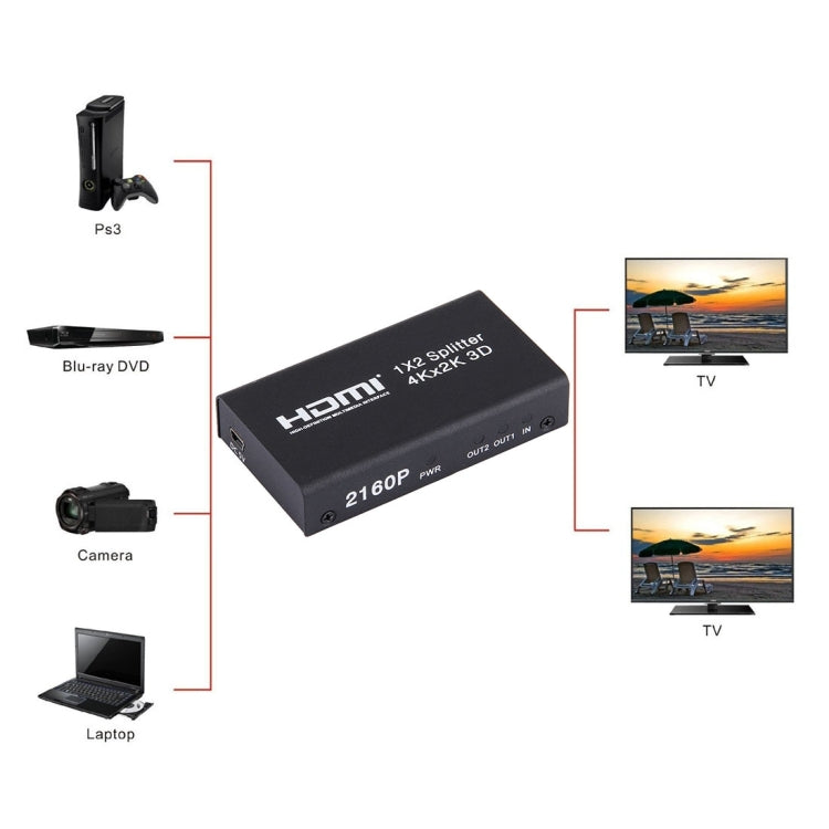 Mini HDMI 1x2 2160P Switch Splitter, Support 4Kx2K, 3D - Splitter by buy2fix | Online Shopping UK | buy2fix
