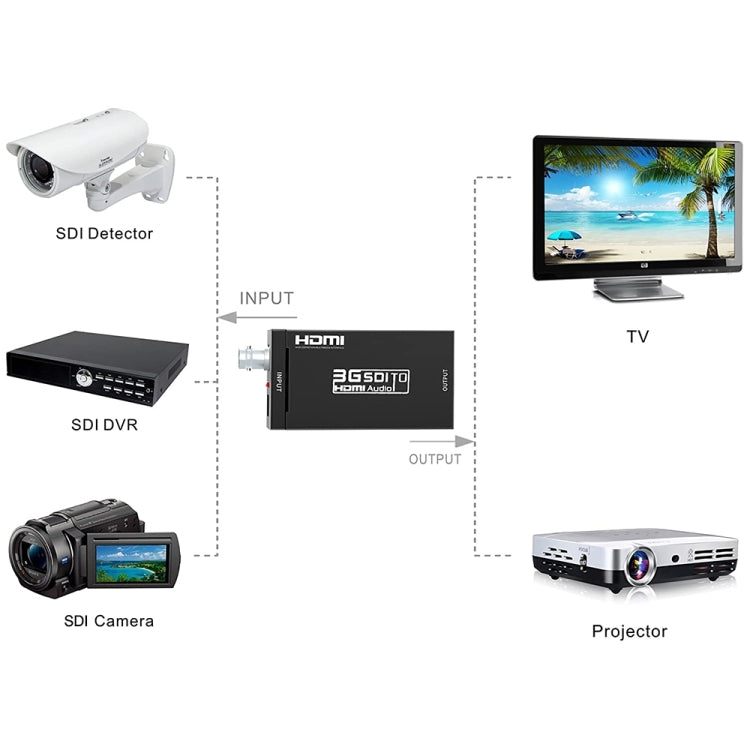 NEWKENG S008 Mini SD-SDI / HD-SDI / 3G-SDI to HDMI Video Converter - Video Converter by buy2fix | Online Shopping UK | buy2fix
