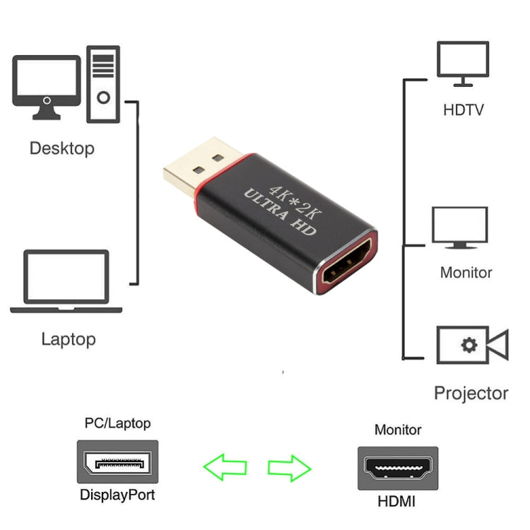 4K x 2K Display Port to HDMI Converter(Black) - Converter & Adapter by buy2fix | Online Shopping UK | buy2fix