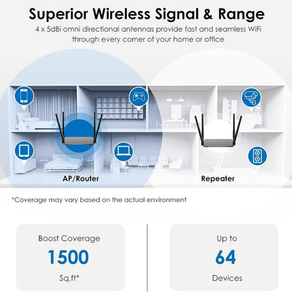 WAVLINK WN532A3 WPA2-PSK 300Mbps Dual Band Wireless Repeater AC1200M Wireless Routers, Plug:US Plug - Wireless Routers by buy2fix | Online Shopping UK | buy2fix