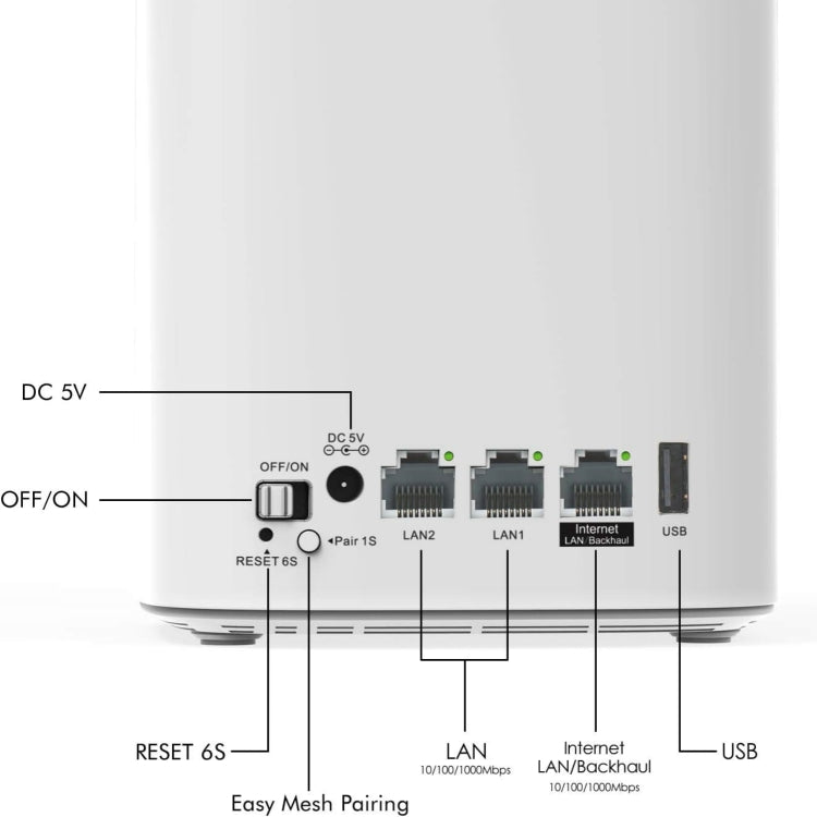 WAVLINK WN551K3 3pcs AC3000 WiFi Wireless Repeater Built-in Antenna Tri-Band Mesh Wireless Router, Plug:US Plug - Wireless Routers by WAVLINK | Online Shopping UK | buy2fix