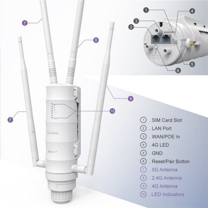 WAVLINK WN572HE4D AC1200 4G LTE WiFi Dual Band 4 Detachable Antennas Router, Plug:US Plug - Wireless Routers by WAVLINK | Online Shopping UK | buy2fix