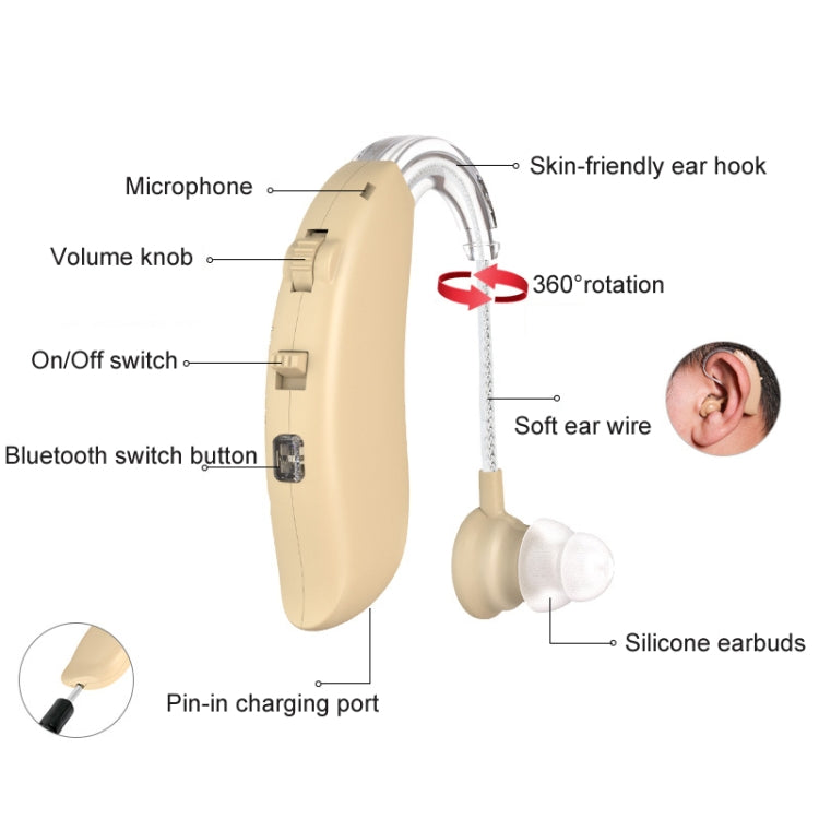 GM-301 Hearing Aid Rechargeable Sound Amplifier,Spec: Bluetooth Model Skin Color - Hearing Aids by buy2fix | Online Shopping UK | buy2fix