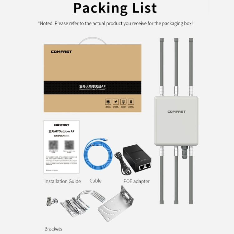 COMFAST CF-WA860 750Mbps 2.4G & 5G Wireless AP With 6dbi Fiberglass Antenna(EU Plug) - Broadband Amplifiers by COMFAST | Online Shopping UK | buy2fix