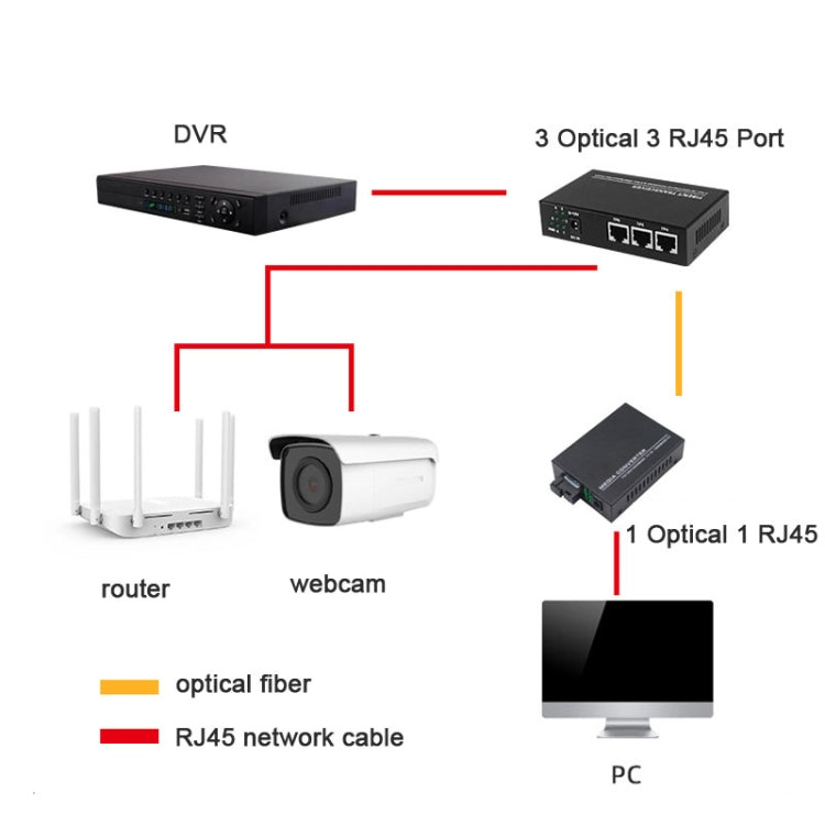 3 Fiber Port & 3 LAN Port 10/100Mbps Ethernet Switch Fiber Optic Switch - Fiber Receiver by buy2fix | Online Shopping UK | buy2fix