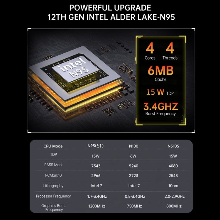 S1 Intel Alder Lake N100 WIFI 5+BT4.2 Office Home Mini PC Win11 DDR4 3200MHz, Spec: 8G+1TB US Plug - Windows Mini PCs by buy2fix | Online Shopping UK | buy2fix