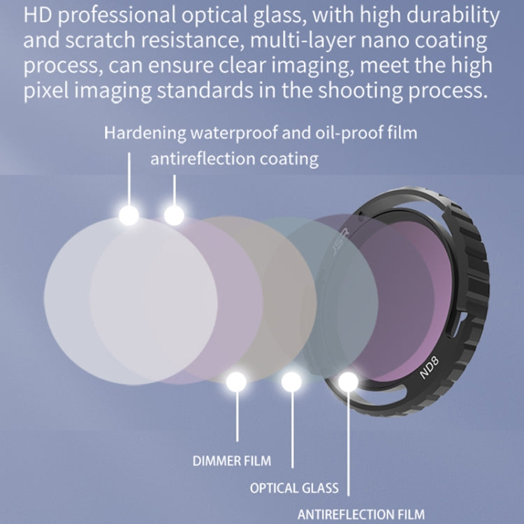 JSR-2050-07 ND32 For DJI Avata 2 Traverser Filter Accessories Camera Scrim Polarizing Lens -  by JSR | Online Shopping UK | buy2fix