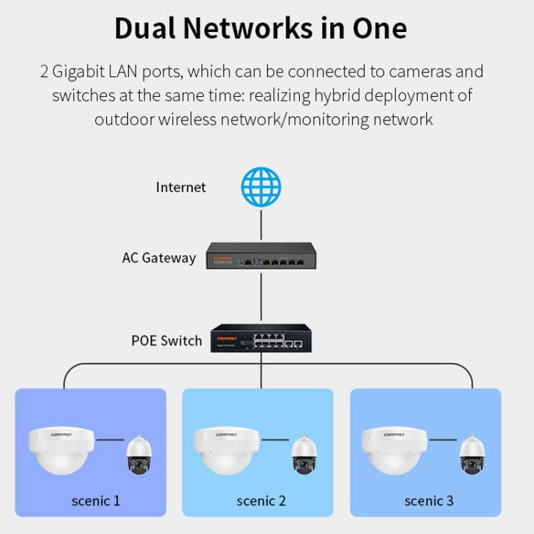 COMFAST WA933 Wi-Fi6  3000Mbps Outdoor Access Point Dual Band Waterproof Wireless Router Support VLAN(UK Plug) - Broadband Amplifiers by COMFAST | Online Shopping UK | buy2fix