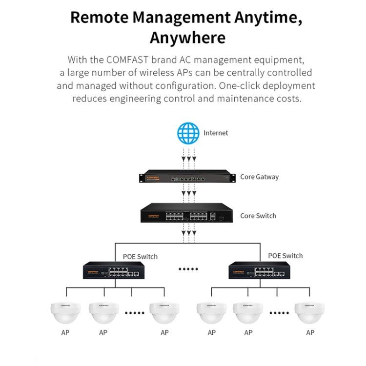 COMFAST WA933 Wi-Fi6  3000Mbps Outdoor Access Point Dual Band Waterproof Wireless Router Support VLAN(UK Plug) - Broadband Amplifiers by COMFAST | Online Shopping UK | buy2fix