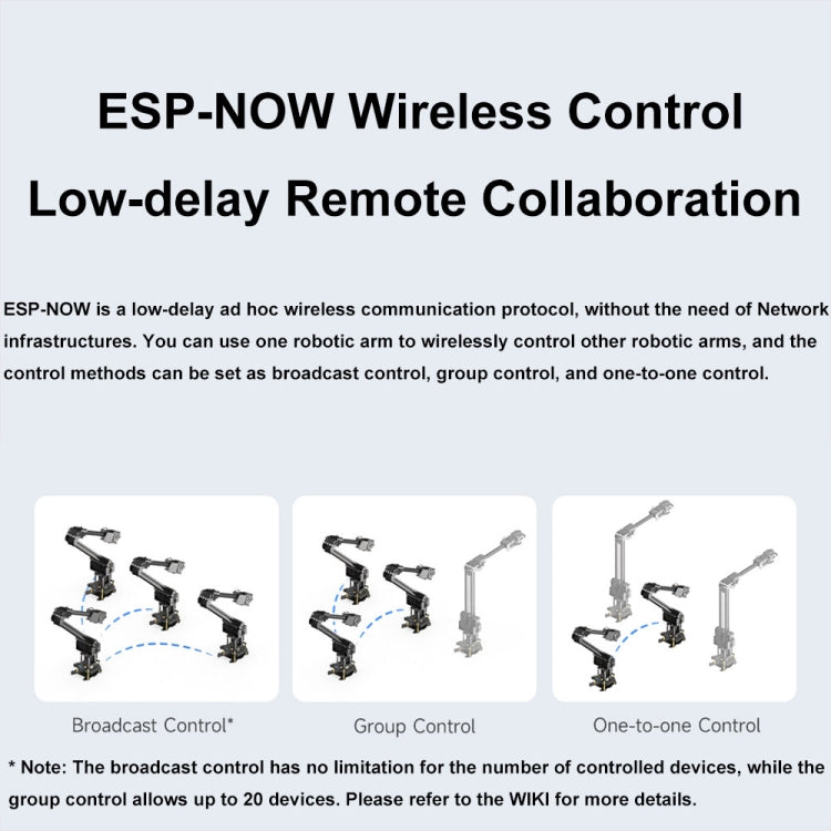 Waveshare 25118 RoArm-M2-S Desktop Robotic Arm Kit, Based On ESP32, 4-DOF(US Plug) - Modules Expansions Accessories by Waveshare | Online Shopping UK | buy2fix