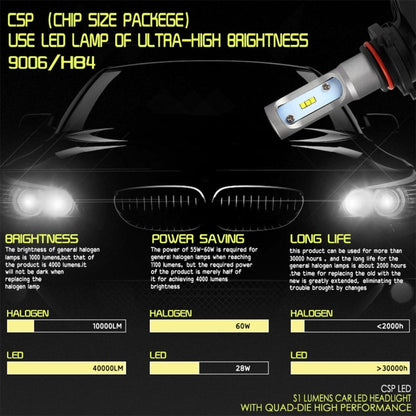 2 PCS 9006 IP65 Waterproof White Light 6 CSP LED Car Headlight Bulb,  9-36V / 18W, 6000K / 2000LM - LED Headlamps by buy2fix | Online Shopping UK | buy2fix