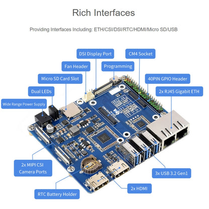 Waveshare Dual Gigabit Ethernet Mini-Computer with Metal Case & Cooling Fan for Raspberry Pi CM4(US Plug) - Mini PC Accessories by WAVESHARE | Online Shopping UK | buy2fix