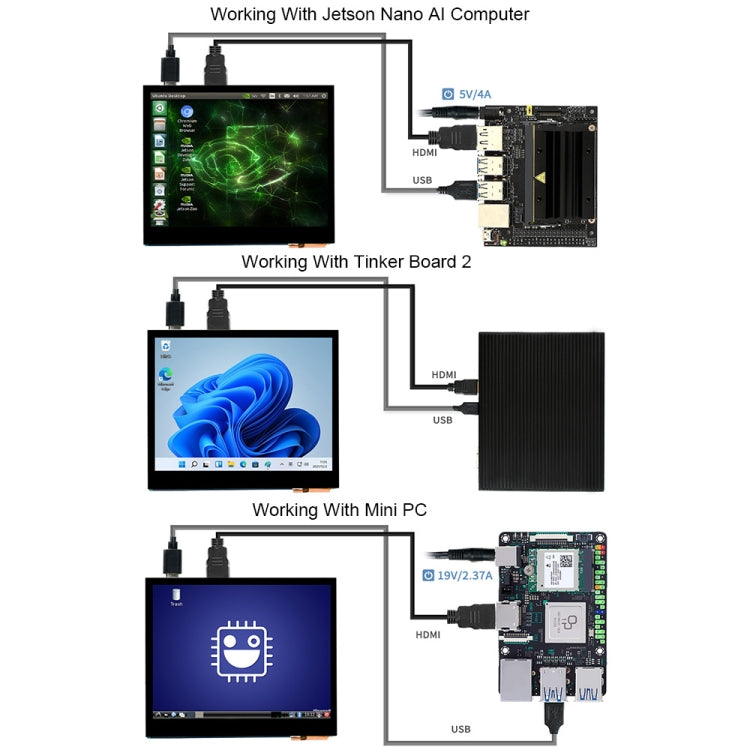 Waveshare 3.5 inch HDMI Capacitive Touch IPS LCD Display (E), 640 x 480, Audio Jack - Modules Expansions Accessories by WAVESHARE | Online Shopping UK | buy2fix