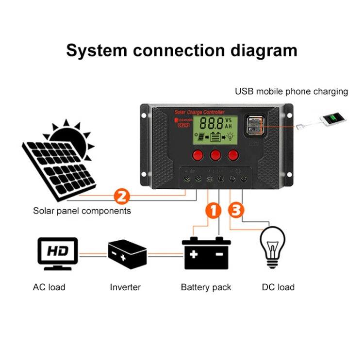 PWM Solar Controller 12V / 24V Lithium Battery Charging Photovoltaic Panel Charging Street Light Controller with Dual USB Output, Model:CPLS-60A - Consumer Electronics by buy2fix | Online Shopping UK | buy2fix