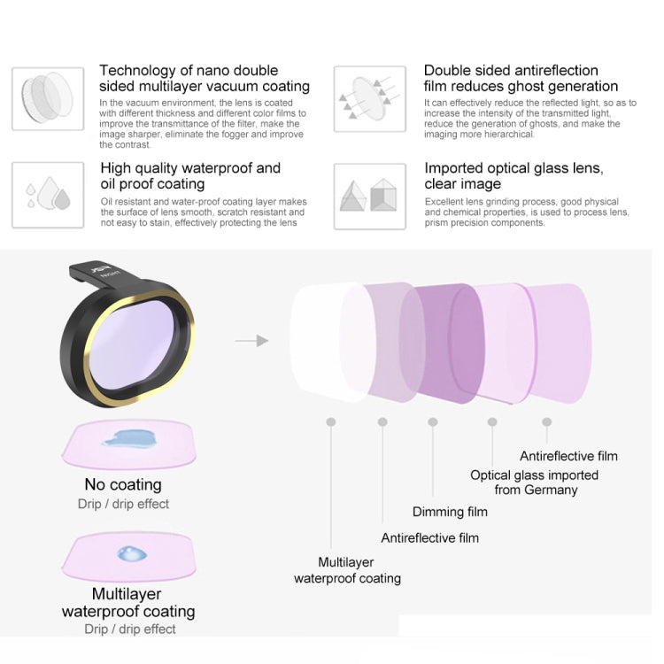 JSR for FiMi X8 mini Drone 6 in 1 UV + CPL + ND4 + ND8 + ND16 + ND32 Lens Filter Kit - DJI & GoPro Accessories by JSR | Online Shopping UK | buy2fix