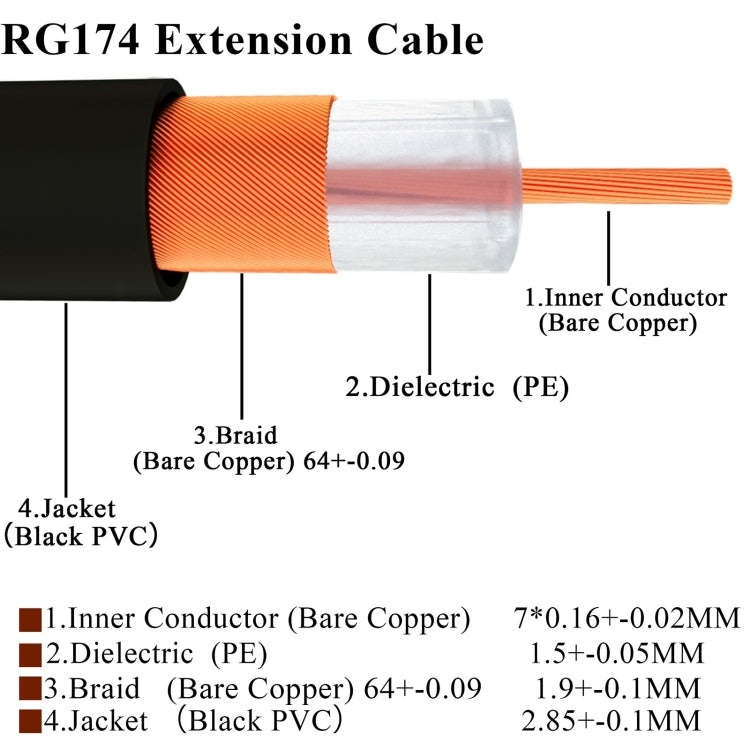 RP-SMA Male to RP-SMA Male RG174 RF Coaxial Adapter Cable, Length: 10cm - Connectors by buy2fix | Online Shopping UK | buy2fix