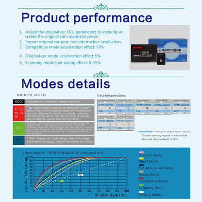 For Proton Perodua Axia TROS MB Series Car Potent Booster Electronic Throttle Controller - In Car by TROS | Online Shopping UK | buy2fix