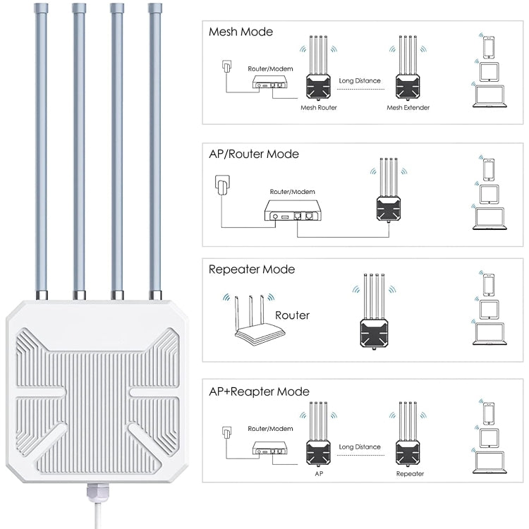 Wavlink WN573HX1 WiFi 6 AX1800 Dual Band Long Range Outdoor WiFi Extender(AU Plug) - Broadband Amplifiers by WAVLINK | Online Shopping UK | buy2fix