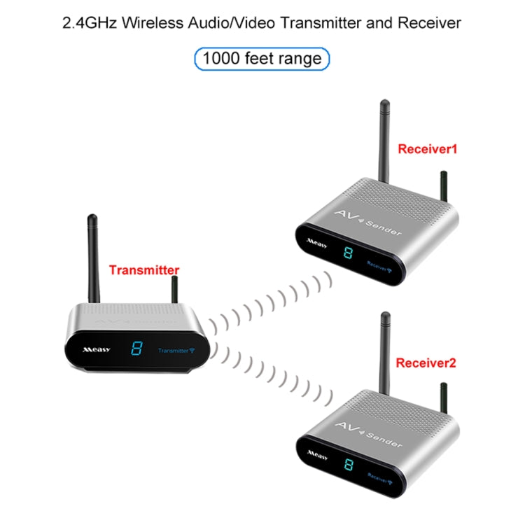 Measy AV230-2 2.4GHz Set-top Box Wireless Audio / Video Transmitter + 2 Receiver, Transmission Distance: 300m, EU Plug, with IR Extension Function - Set Top Box & Accessories by Measy | Online Shopping UK | buy2fix