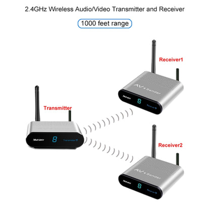 Measy AV230-2 2.4GHz Set-top Box Wireless Audio / Video Transmitter + 2 Receiver, Transmission Distance: 300m, EU Plug, with IR Extension Function - Set Top Box & Accessories by Measy | Online Shopping UK | buy2fix