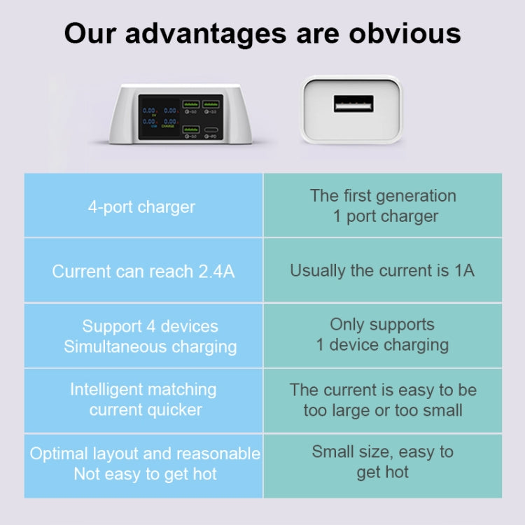 F96 100W USB x3 + PD Multi-function Smart Wireless Charger Charging Station - Multifunction Charger by buy2fix | Online Shopping UK | buy2fix