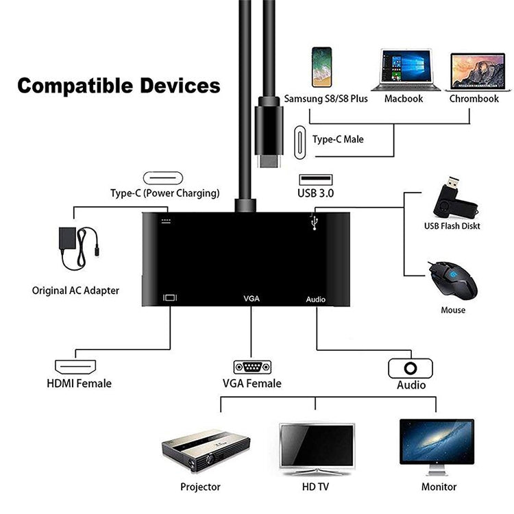 USB-C / Type-C to HDMI /VGA /USB 3.0 /PD Converter -  by buy2fix | Online Shopping UK | buy2fix