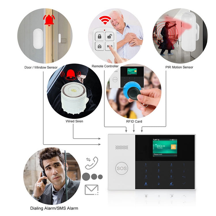 PG-105-GSM GSM/GPRS + WiFi Intelligent Alarm System with Touch Keypad & LCD Screen & RFID function - Security by buy2fix | Online Shopping UK | buy2fix