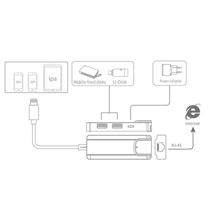 Onten 75002 8PIN to RJ45 Hub USB 2.0 Adapter(Silver) - USB 2.0 HUB by Onten | Online Shopping UK | buy2fix