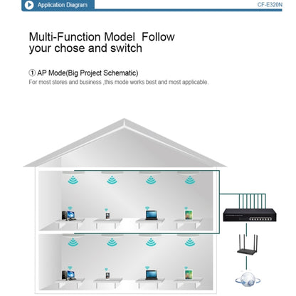 COMFAST CF-E320N MTK7620N 300Mbps/s UFO Shape Wall Ceiling Wireless WiFi AP / Repeater with 7 Colors LED Indicator Light & 48V POE Adapter, Got CE / ROHS / FCC / CCC Certification - Computer & Networking by COMFAST | Online Shopping UK | buy2fix