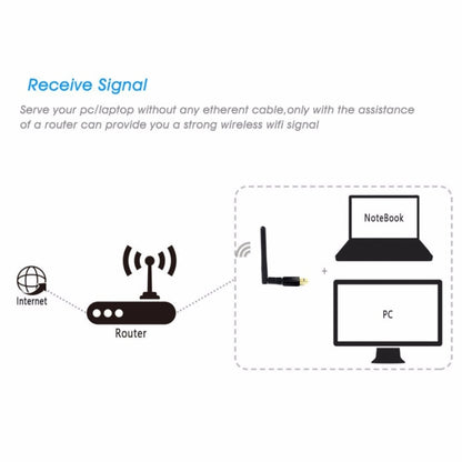 EDUP EP-DB1607 600Mbps 2.4GHz & 5GHz Dual Band Wireless Wifi USB 2.0 Ethernet Adapter Network Card - USB Network Adapter by EDUP | Online Shopping UK | buy2fix