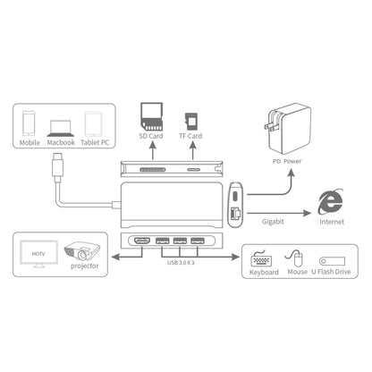 9591C 8 In 1 USB 3.0 x3 + SD / TF Card + HDMI + RJ45 + Type-C / USB-C (PD) Multi-function HUB Converter Dock Station (Black) - Computer & Networking by buy2fix | Online Shopping UK | buy2fix