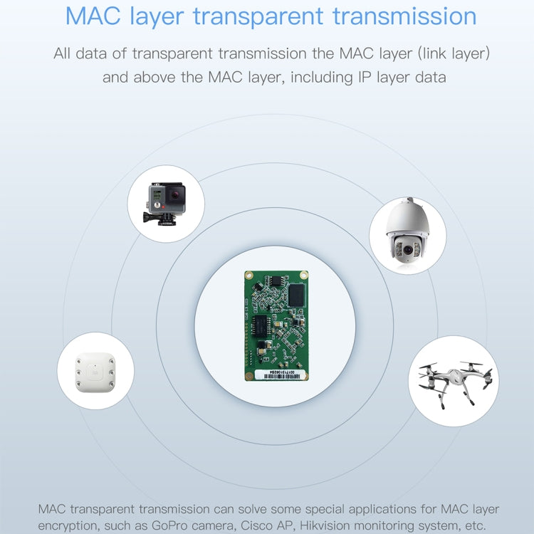 VM5G 1200Mbps 2.4GHz & 5GHz Dual Band WiFi Module with 4 Antennas, Support IP Layer / MAC Layer Transparent Transmission, Applied to Repeater / Bridge & AP & Remote Video Transmission - Network Hardware by buy2fix | Online Shopping UK | buy2fix