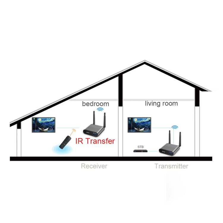 Measy AV240 2.4GHz Wireless Audio / Video Transmitter and Receiver with Infrared Return Function, Transmission Distance: 400m - Set Top Box & Accessories by Measy | Online Shopping UK | buy2fix