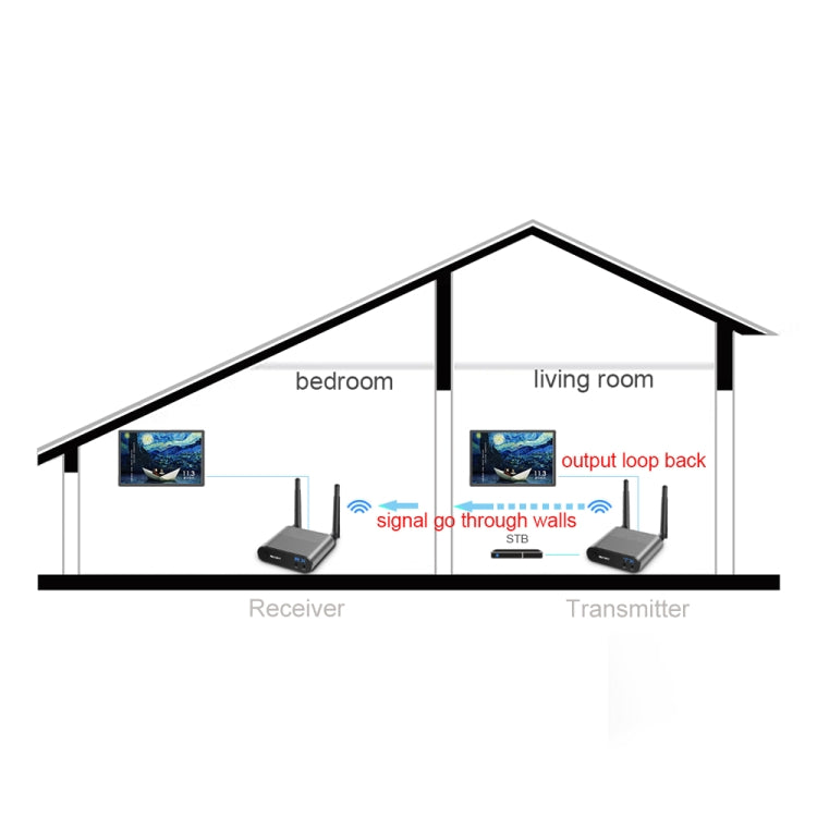 Measy AV240 2.4GHz Wireless Audio / Video Transmitter and Receiver with Infrared Return Function, Transmission Distance: 400m - Set Top Box & Accessories by Measy | Online Shopping UK | buy2fix