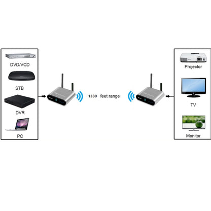 Measy AV240 2.4GHz Wireless Audio / Video Transmitter and Receiver with Infrared Return Function, Transmission Distance: 400m - Set Top Box & Accessories by Measy | Online Shopping UK | buy2fix