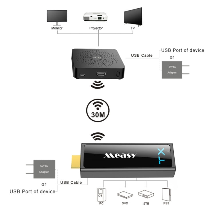 Measy W2H Mini2 60GHz Full HD 1080P Wireless 3D Transmission Kit, Transmission Distance: 30m, AU Plug - Set Top Box & Accessories by Measy | Online Shopping UK | buy2fix