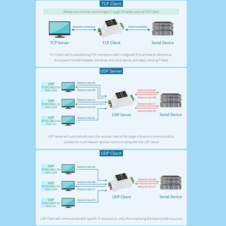 Waveshare RS485 to RJ45 Module TCP/IP to Serial Converters - Other Accessories by WAVESHARE | Online Shopping UK | buy2fix