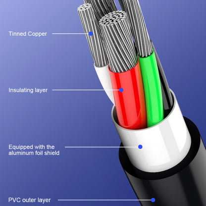 WK WDC-106 3A Type-C / USB-C to Type-C / USB-C Full Speed Charging Data Cable, Length: 1m (White) - USB-C & Type-C Cable by WK | Online Shopping UK | buy2fix