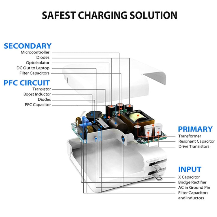 2 in 1 PD3.0 30W USB-C / Type-C Travel Charger with Detachable Foot + PD3.0 3A USB-C / Type-C to 8 Pin Fast Charge Data Cable Set, Cable Length: 1m, US Plug - Mobile Accessories by buy2fix | Online Shopping UK | buy2fix