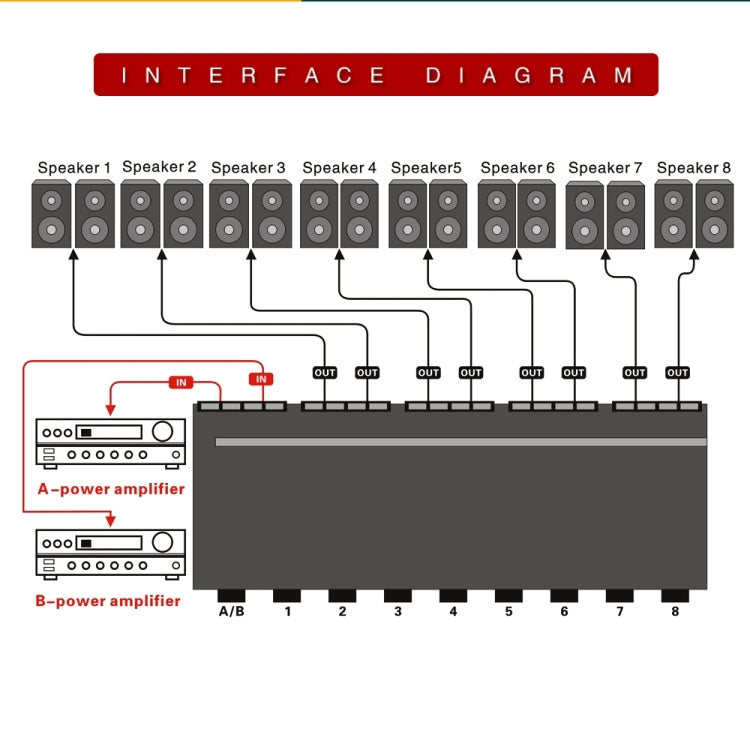 100W 2 In 8 Out Power Amplifier Loudspeaker Box Switcher - Consumer Electronics by buy2fix | Online Shopping UK | buy2fix