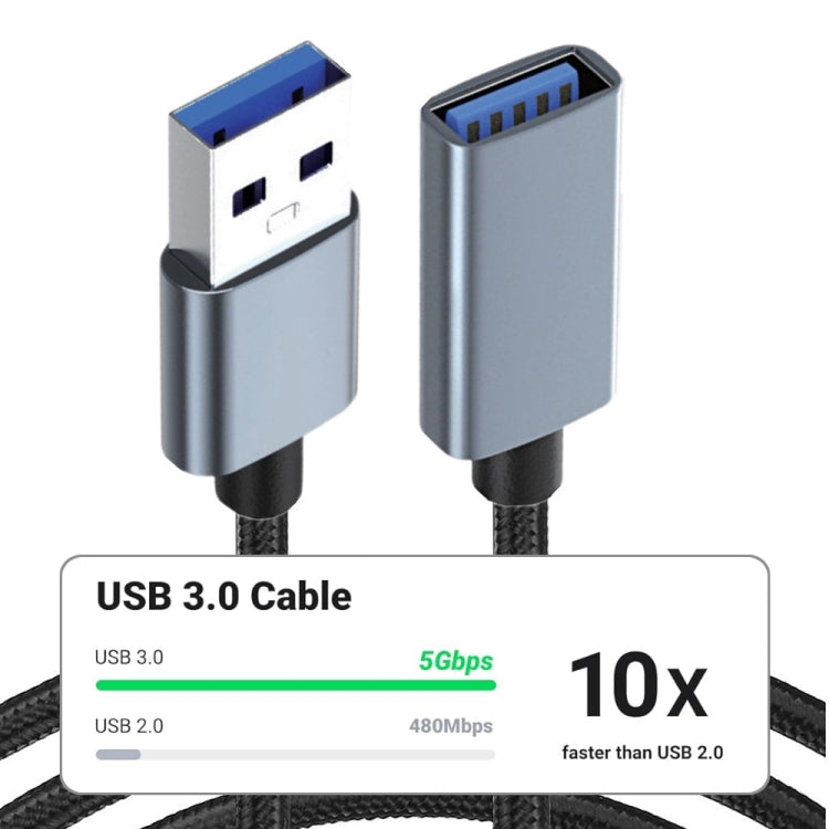 JUNSUNMAY 2A USB 3.0 Male to Female Extension Cord High Speed Charging Data Cable, Length:5m - USB Cable by JUNSUNMAY | Online Shopping UK | buy2fix