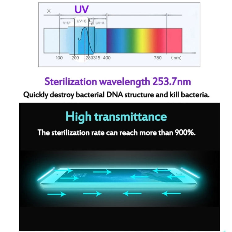 UV Sterilization Multifunctional Mask Cleaner Personal Disinfection Cabinet with Aromatherapy - Home & Garden by buy2fix | Online Shopping UK | buy2fix