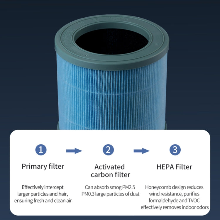 For AP01 Air Purifier Replacement Complex Filter Element(As Show) - Air Purifiers & Parts by buy2fix | Online Shopping UK | buy2fix