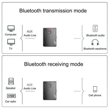 T19 Bluetooth 5.0 Audio Transmitter Receiver Call Three-in-one TV Computer Dual Transmitter Adapter - Apple Accessories by buy2fix | Online Shopping UK | buy2fix