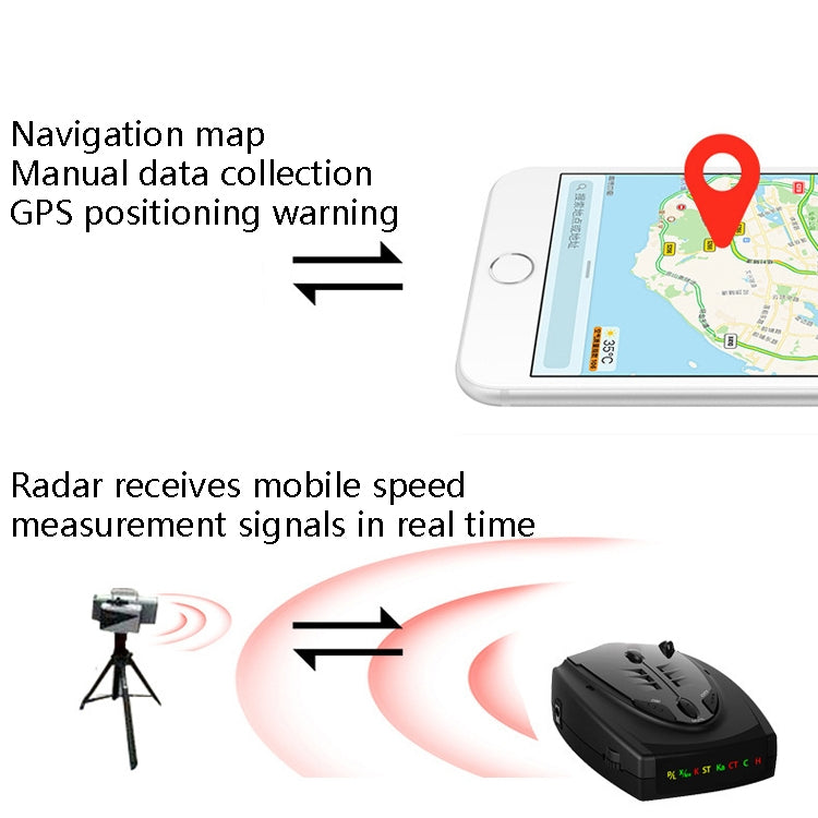 STR525 Electronic Dog Flow Measurement Early Warning Vehicle Automobile Detection Instrument Vehicle Speaker Support English / Russian Laser Radar - In Car by buy2fix | Online Shopping UK | buy2fix