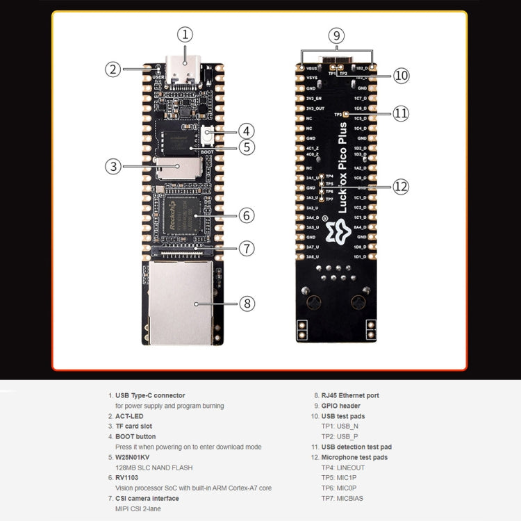 Waveshare LuckFox Pico Plus RV1103 Linux Micro Development Board, With Ethernet Port without Header - Boards & Shields by Waveshare | Online Shopping UK | buy2fix