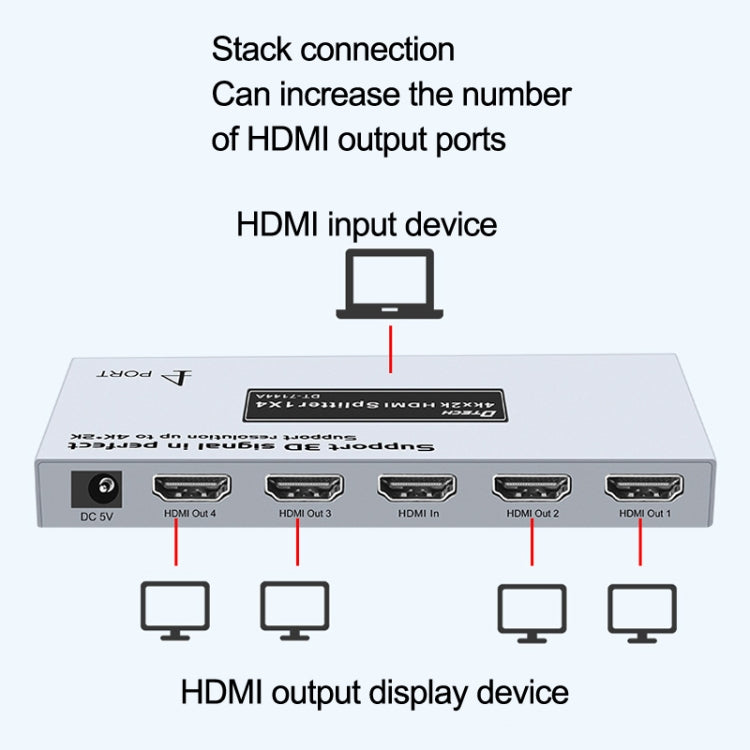 DTECH DT-7144A HDMI 2.0 1 In 4 Out 4K X 2K HD Video Splitter, CN Plug - Splitter by buy2fix | Online Shopping UK | buy2fix