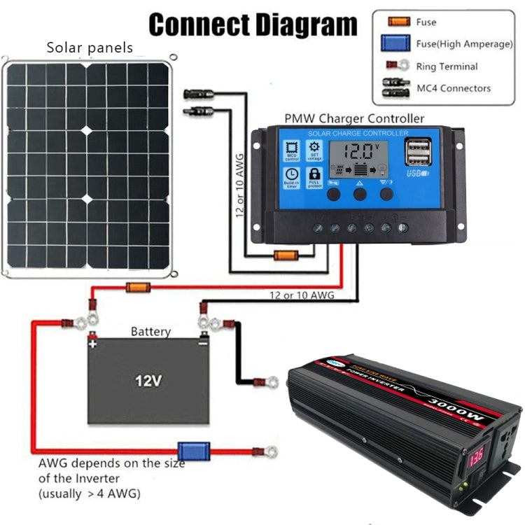 6000W 24V to 220V High Power Car Pure Sine Wave Inverter Power Converter - Pure Sine Wave by buy2fix | Online Shopping UK | buy2fix