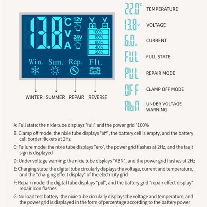 E-FAST Car Battery Charging LED Current Voltage Power Display Charger(EU Plug) - Power Bank by E-FAST | Online Shopping UK | buy2fix